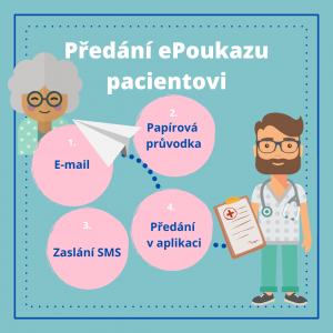 Na MZČR proběhla tisková konference, na které bylo společně se SÚKL představeno zavedení nových funkcionalit eReceptu - obrázek 03