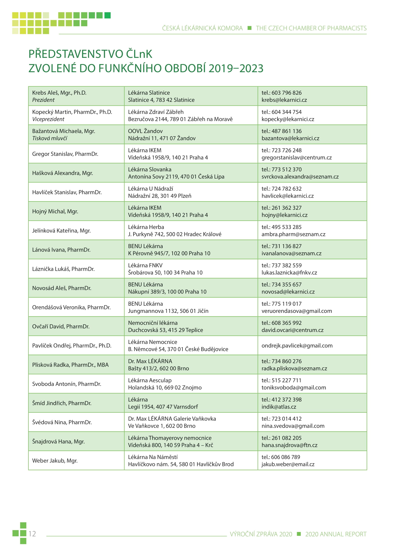 výroční zpráva české lékárnické komory za rok 2020 - obrázek 12