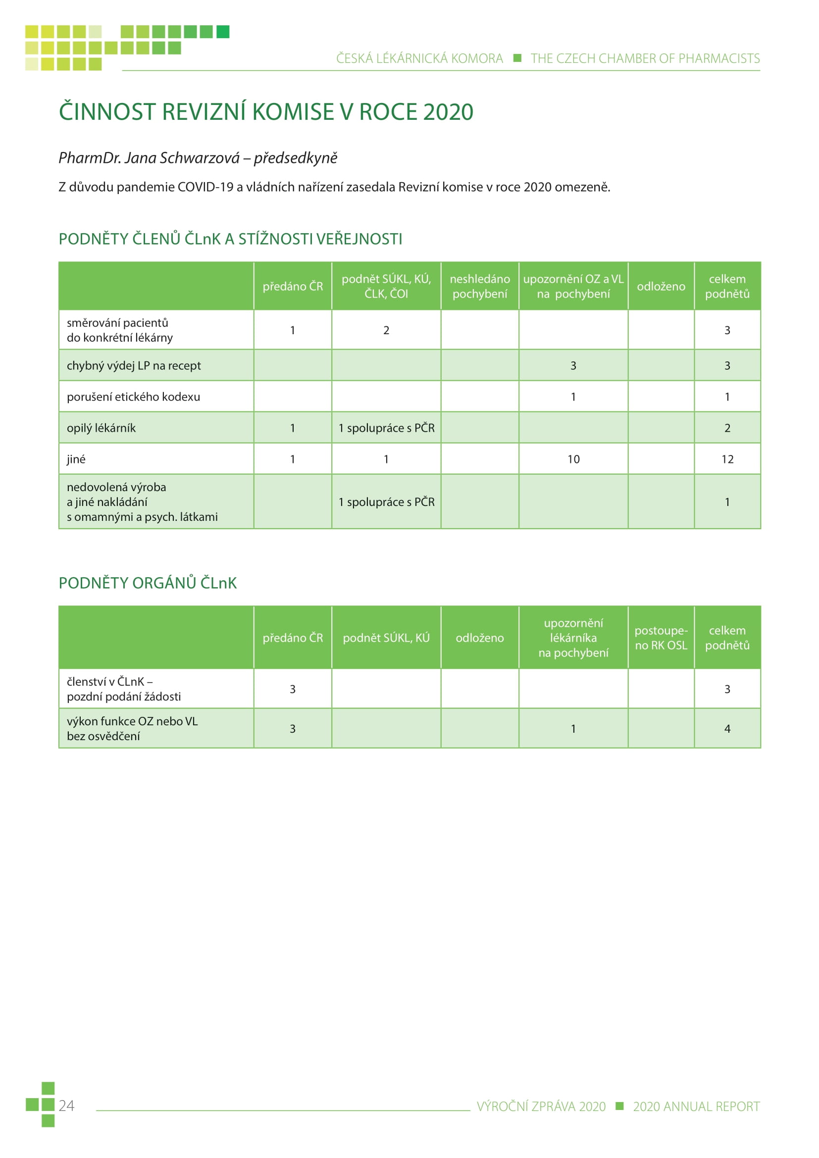 výroční zpráva české lékárnické komory za rok 2020 - obrázek 24
