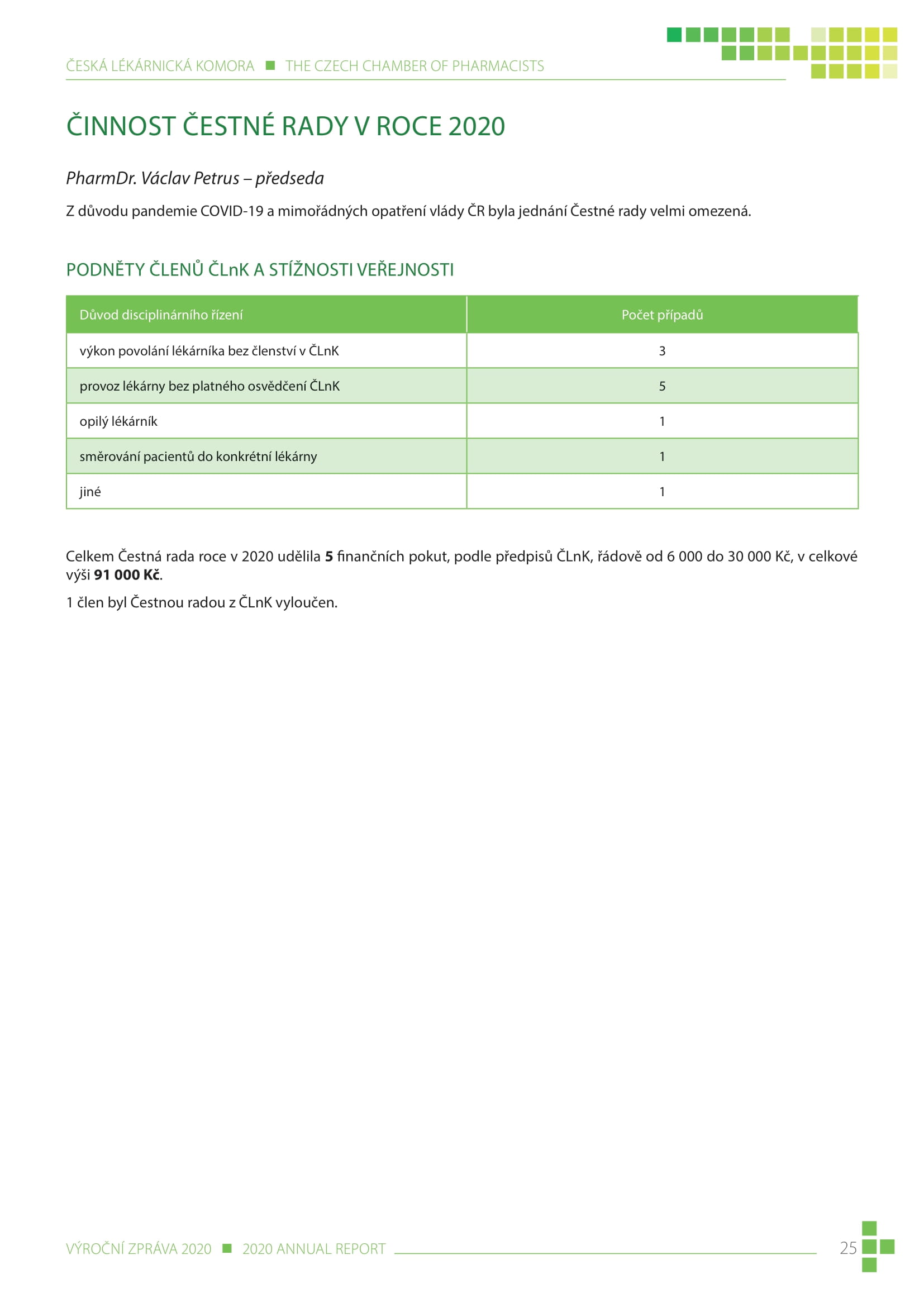 výroční zpráva české lékárnické komory za rok 2020 - obrázek 25