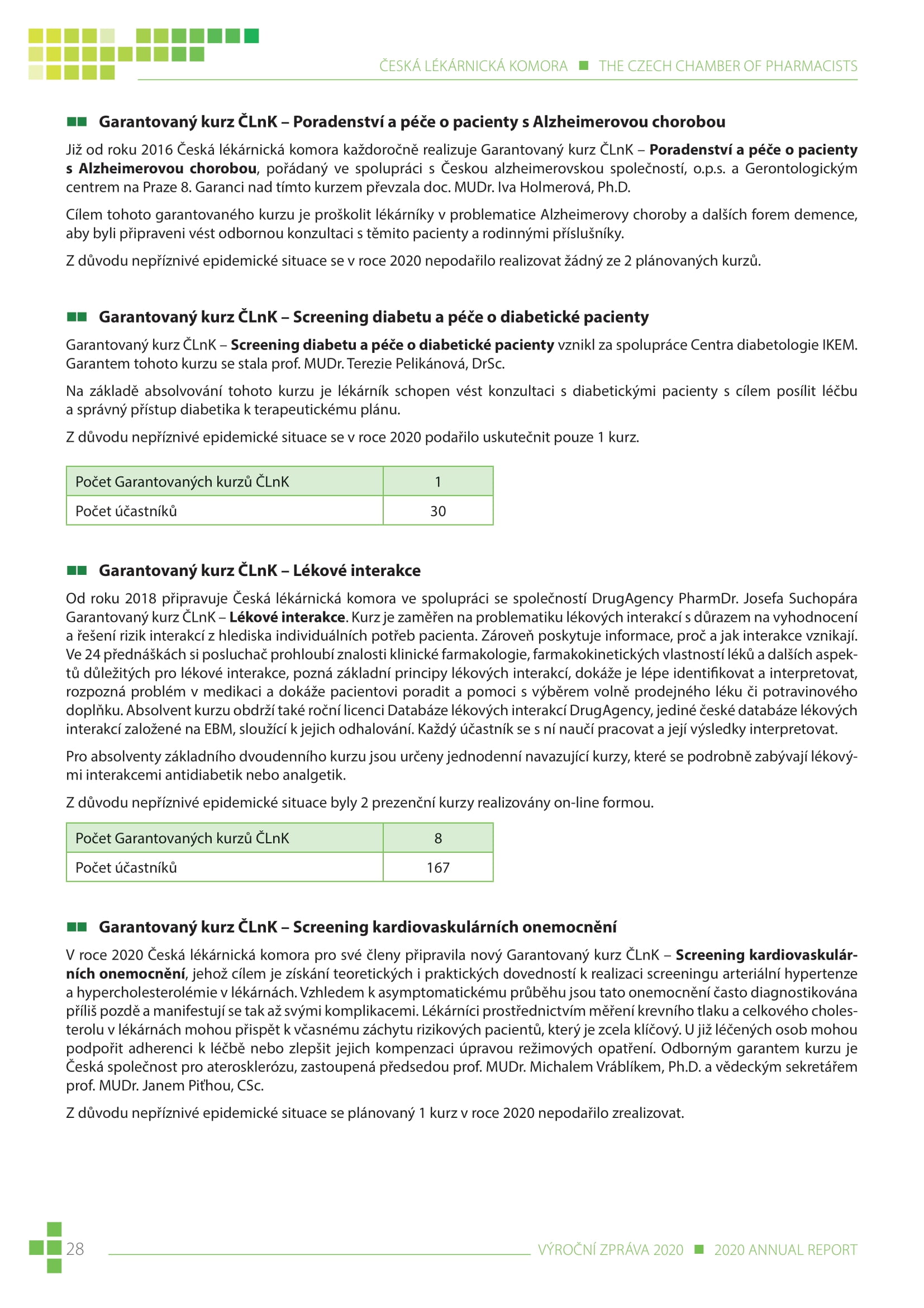 výroční zpráva české lékárnické komory za rok 2020 - obrázek 28