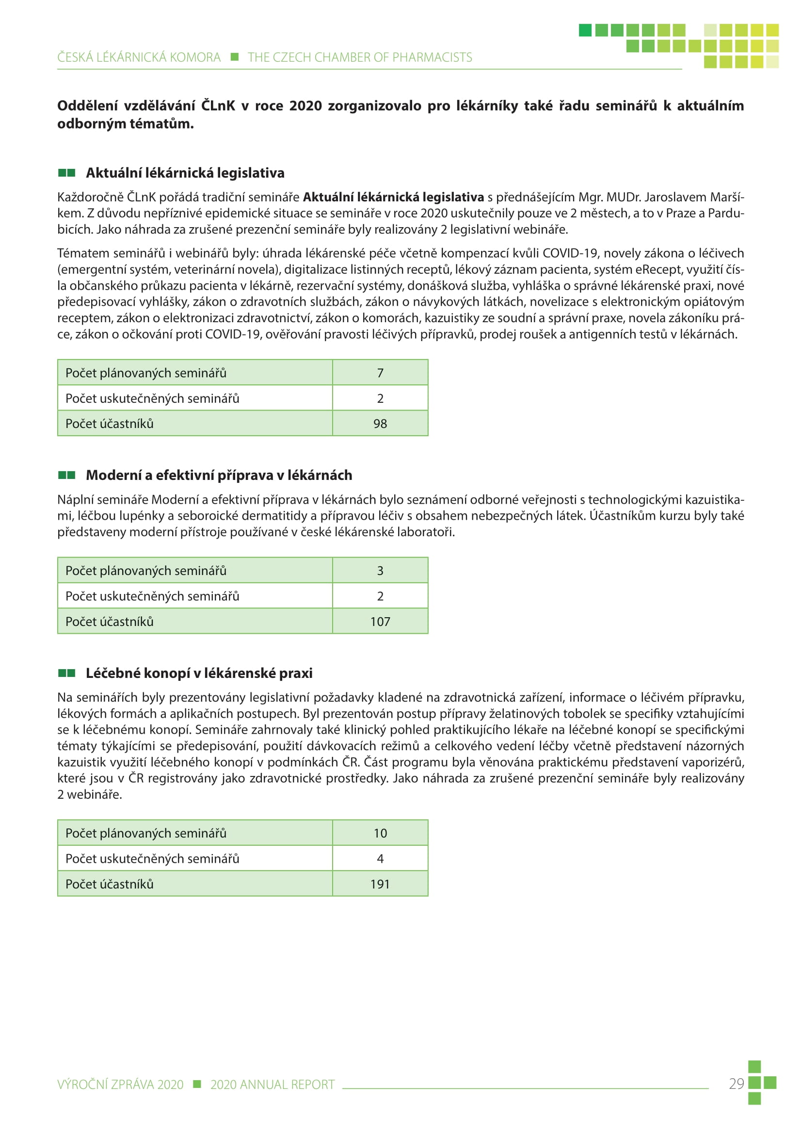 výroční zpráva české lékárnické komory za rok 2020 - obrázek 29