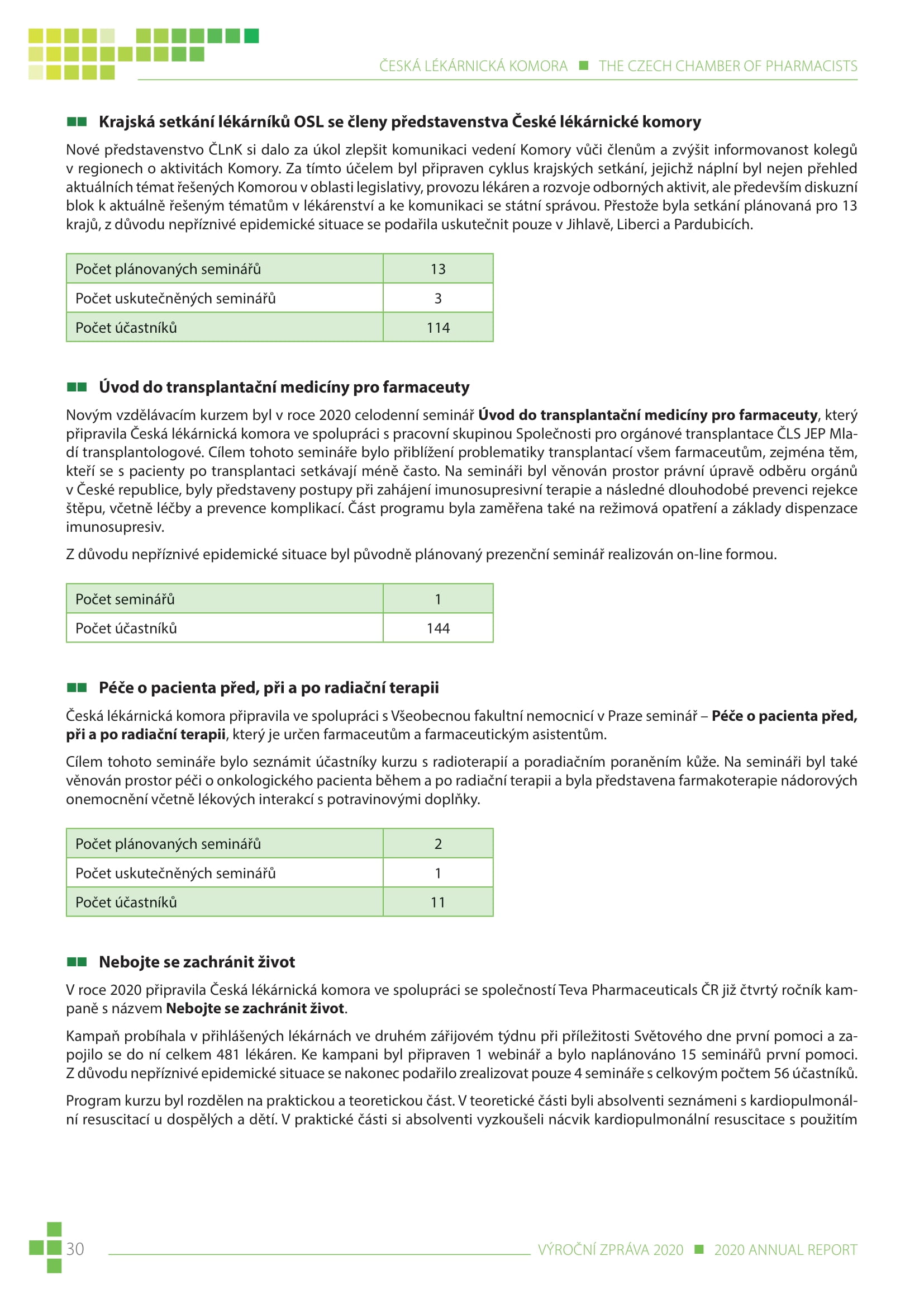 výroční zpráva české lékárnické komory za rok 2020 - obrázek 30