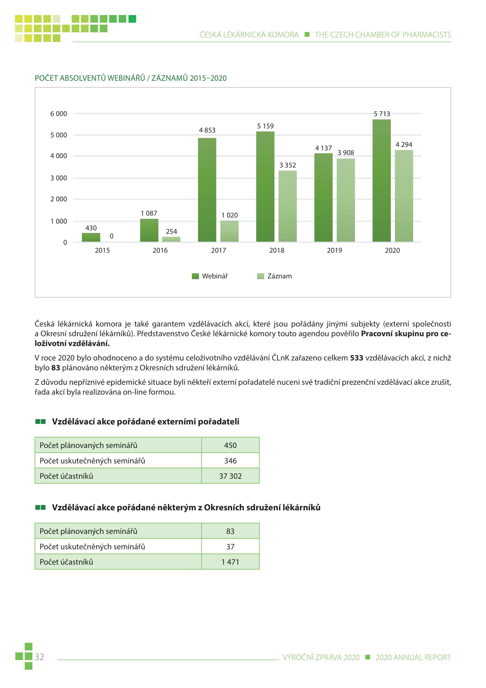 výroční zpráva české lékárnické komory za rok 2020 - obrázek 32