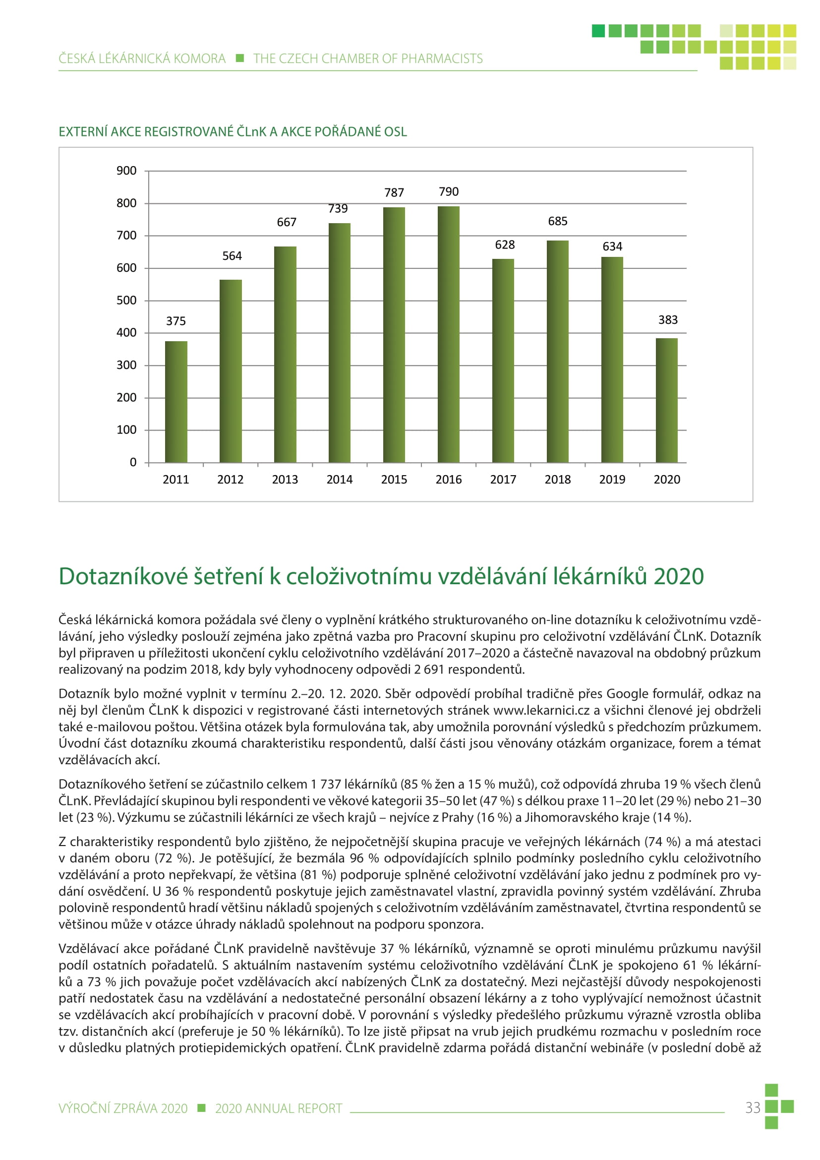 výroční zpráva české lékárnické komory za rok 2020 - obrázek 33