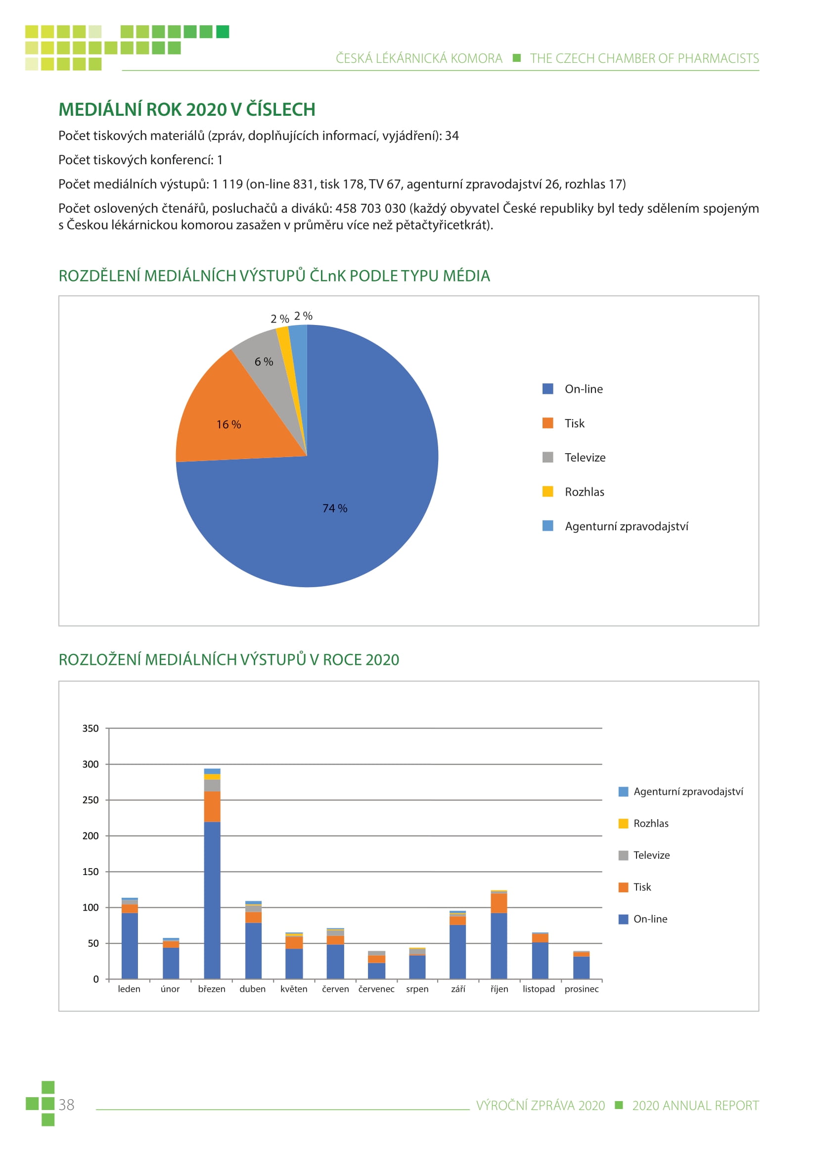 výroční zpráva české lékárnické komory za rok 2020 - obrázek 38
